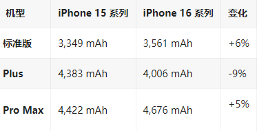 台州苹果16维修分享iPhone16/Pro系列机模再曝光