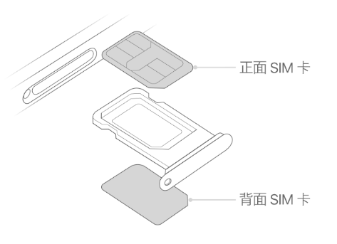 台州苹果15维修分享iPhone15出现'无SIM卡'怎么办 