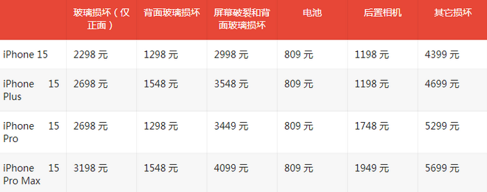 台州苹果15维修站中心分享修iPhone15划算吗