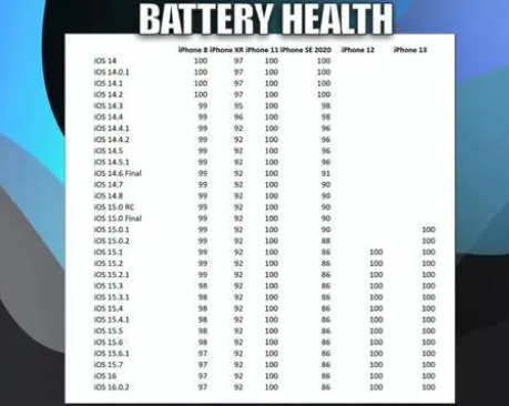 台州苹果手机维修分享iOS16.0.2值得升级吗 
