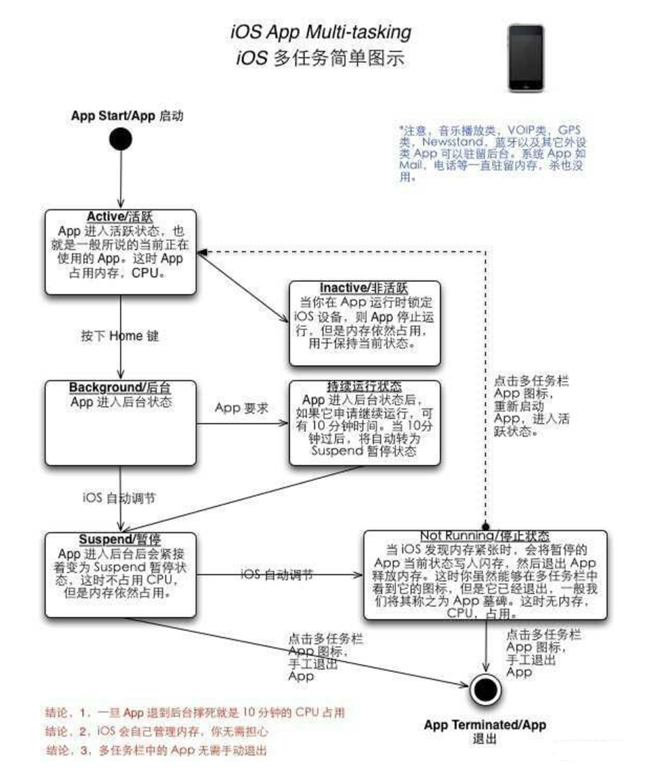 台州苹果手机维修分享iPhone 为什么不加大内存 