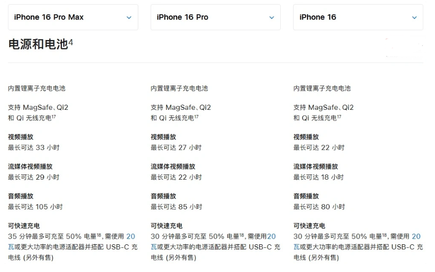 台州苹果手机维修分享 iPhone 16 目前实测充电峰值功率不超过 39W 