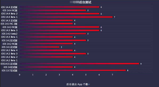 台州苹果手机维修分享iOS14.5beta1续航怎么样 